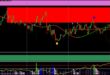 Buy Sell Indicator