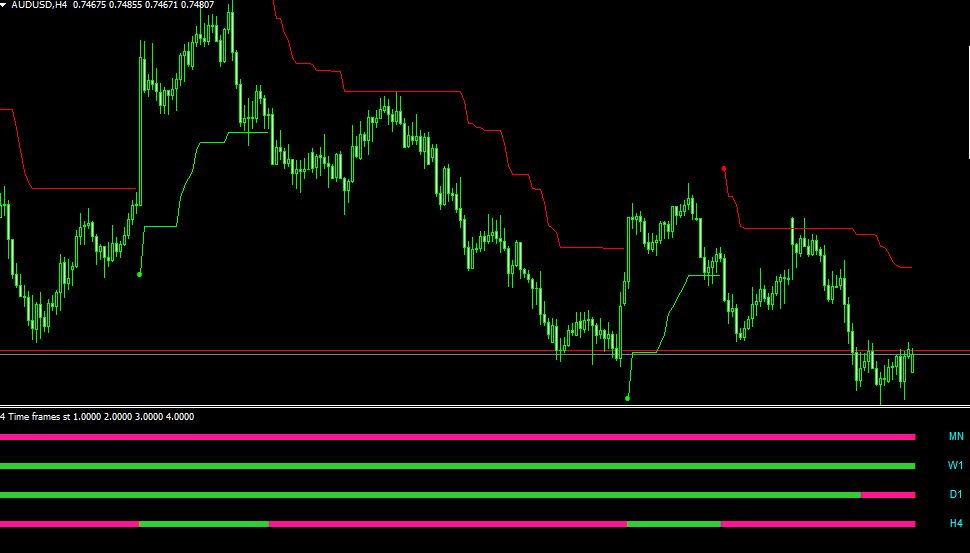 Buy Sell Signals Trend Indicator