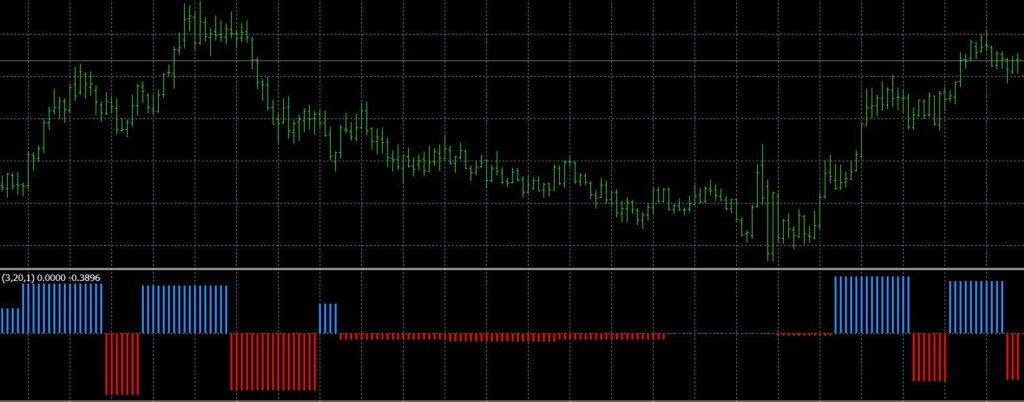 Calculation method indicator