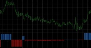 Calculation method indicator