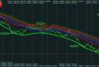 Cap Channel Trading Indicator