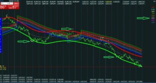 Cap Channel Trading Indicator