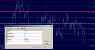 Central Pivot Range Indicator