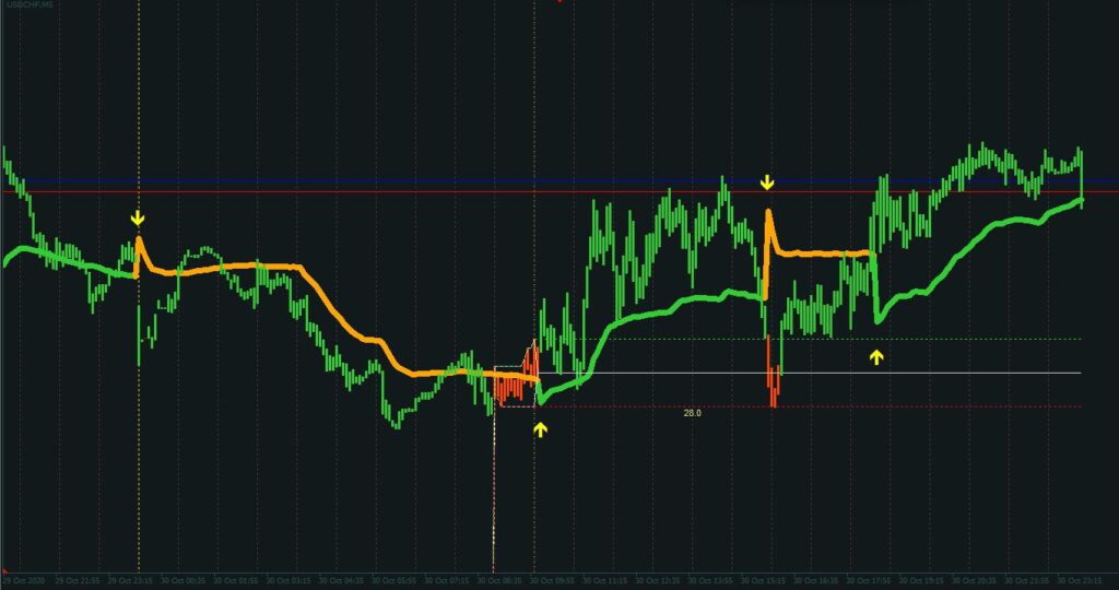 Channel Breakout Indicator Buy Sell
