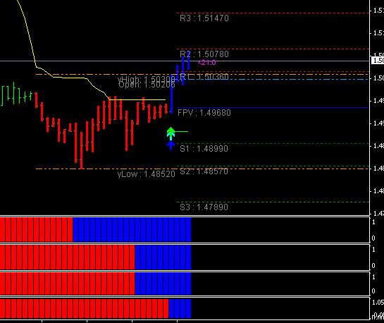 DDFX Major Trend Indicator BUY SELL Signals