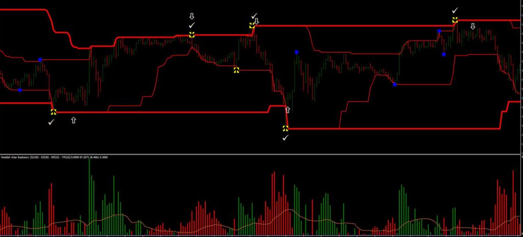 DWM Channels Indicator