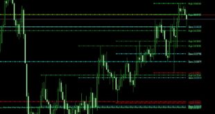 Daily Boxes Open Lines indicator