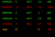 profit loss info indicator