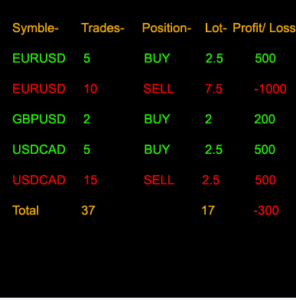 profit loss info indicator