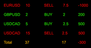 profit loss info indicator