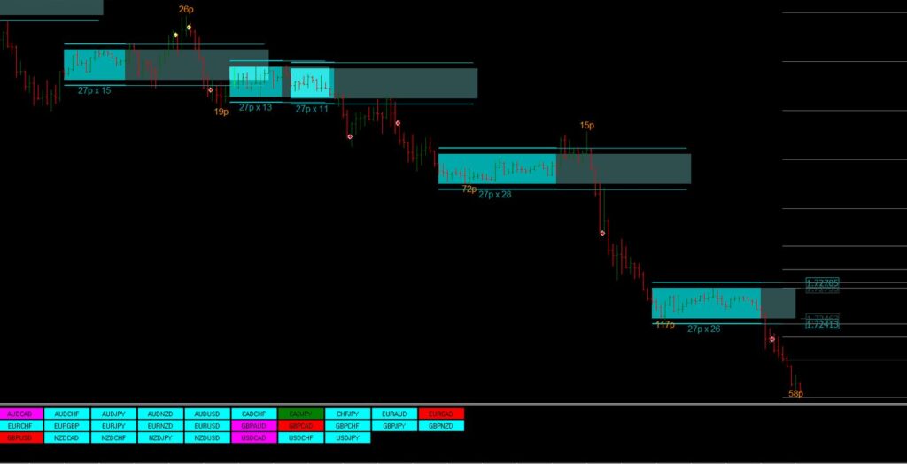 Dyn Range Indicator