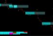Dyn Range Indicator