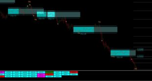 Dyn Range Indicator