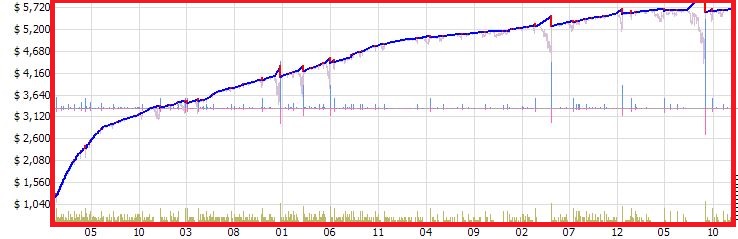 EA Script for Automatic stop loss on open orders