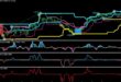 Elder force index indicator