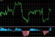 Elliot Oscillator Waves 1.07 MTF