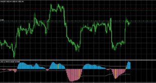Elliot Oscillator Waves 1.07 MTF