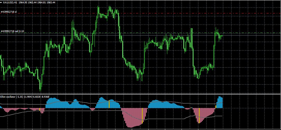 Elliot Oscillator Waves 1.07 MTF
