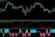 Fisher No Repainting Indicator