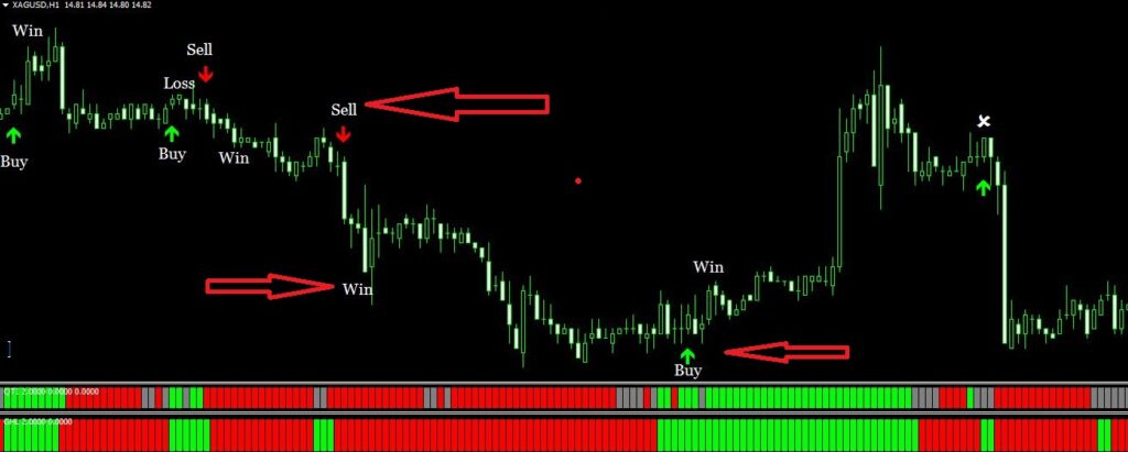 Forex Best Trend indicator Non Repainting