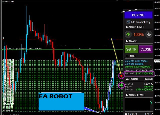 Best Currency Strength Meter EA