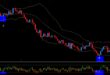 Forex Pin Bar Method