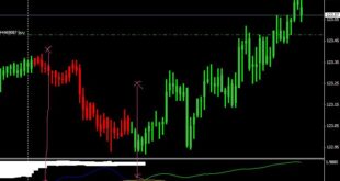 Forex Secret Indicator