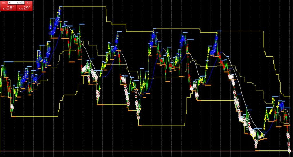 Fractal Support and Resistance Indicator