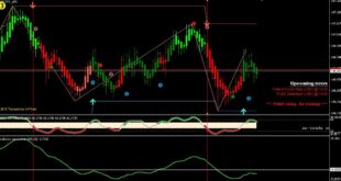 Fractal ZigZag No-repaint Indicator
