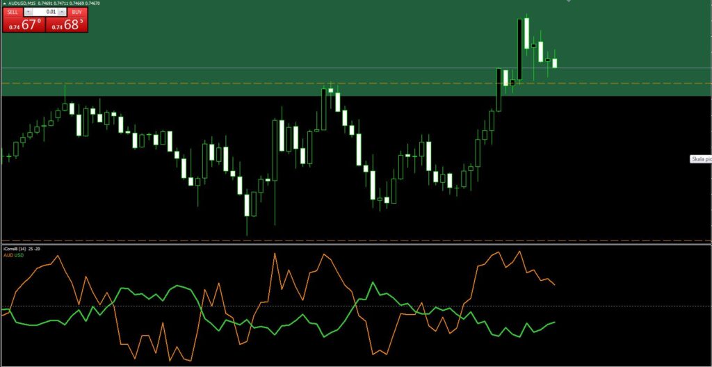 GBP JPY Entry exit Indicator