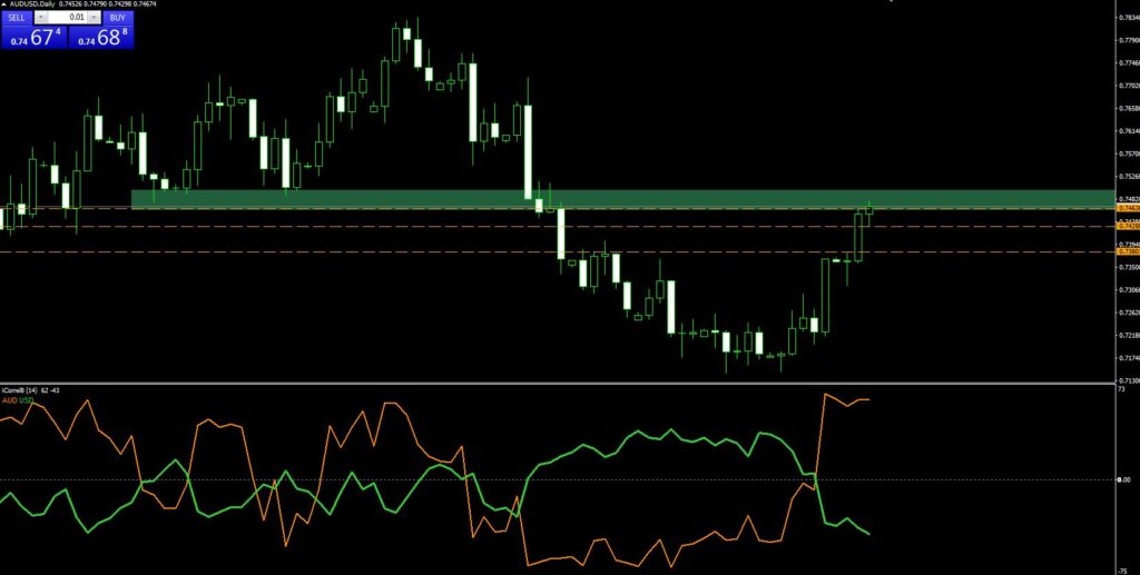 GBP JPY Support and Resistance Indicator