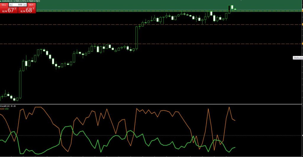 GBPJPY buy or Sell Indicator