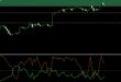 GBPJPY buy or Sell Indicator