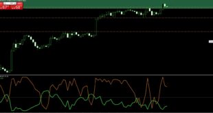 GBPJPY buy or Sell Indicator