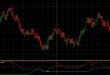 Hedge Martingale EA