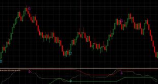 Hedge Martingale EA