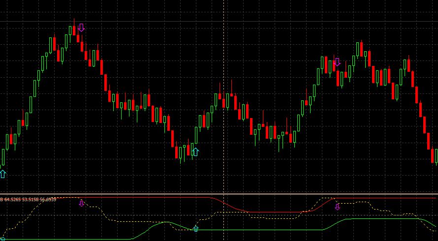 Hedge Martingale EA