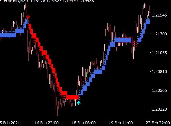 Heiken Ashi Step Alert Indicator
