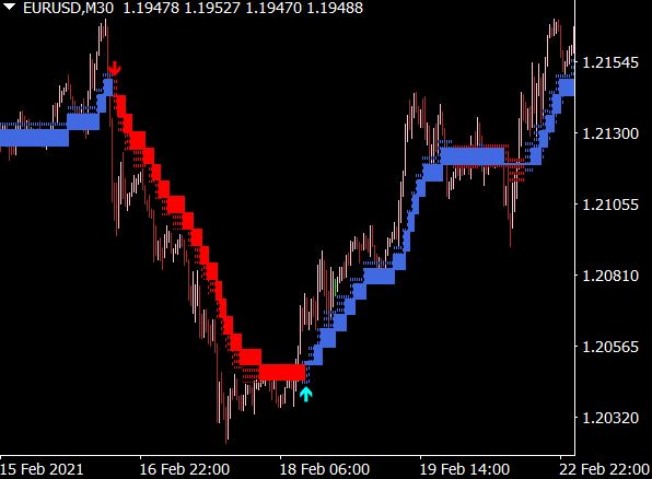 Heiken Ashi Step Alert Indicator