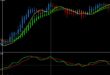 Heiken Ashi candles indicator