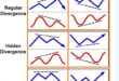 Hidden Bullish Divergence Cheat Sheet