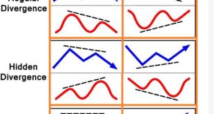 Hidden Bullish Divergence Cheat Sheet