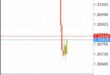 How to Install Custom Indicators on MT4 Android App