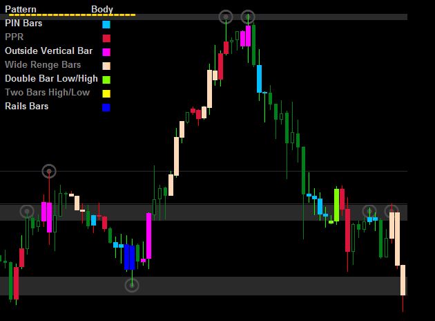 How to Trade in Stocks Jesse Livermore PDF
