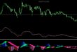 How to Trade with MACD True Alerts Indicator