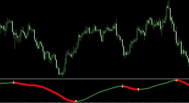 How to Use Xmaster Formula Forex Indicator