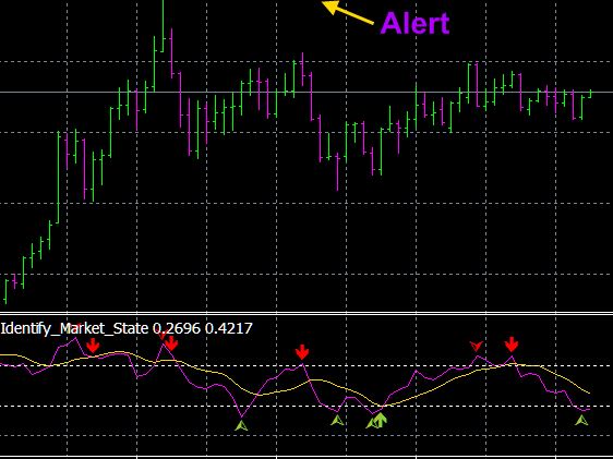 How to Use the New DeMarker Indicator