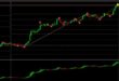 How to Use the Price Action Monitor Indicator 