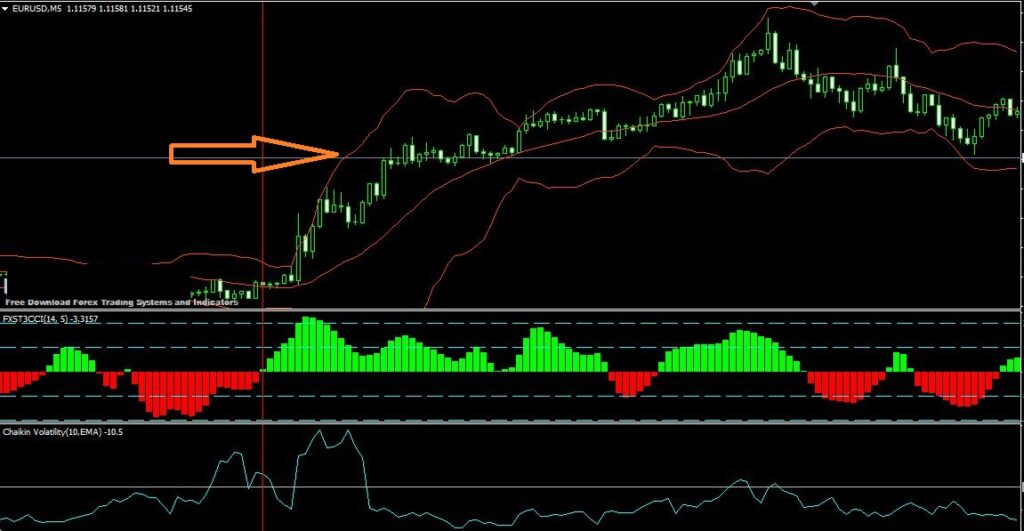 How to trade Pretty T3 Indicator