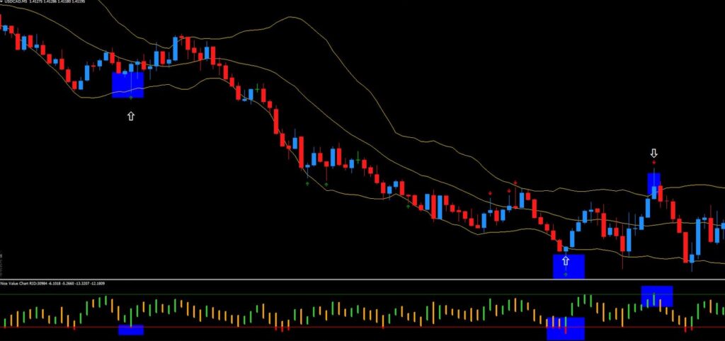 How to use Forex Pin Bar Method